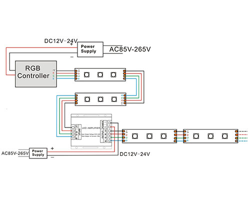 Mode de connexion de la bande lumineuse à LED